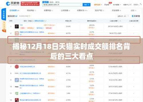 揭秘天猫实时成交额排名背后的三大看点,深度解析天猫双十二表现与趋势预测