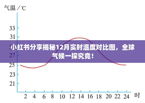 小红书分享,全球气候揭秘,12月实时温度对比图全解析!