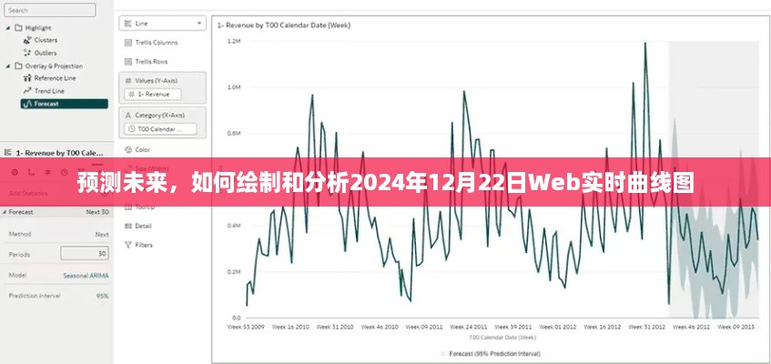 如何绘制和分析Web实时曲线图预测未来趋势至2024年12月22日
