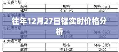 锰实时价格分析,历年12月27日走势解析