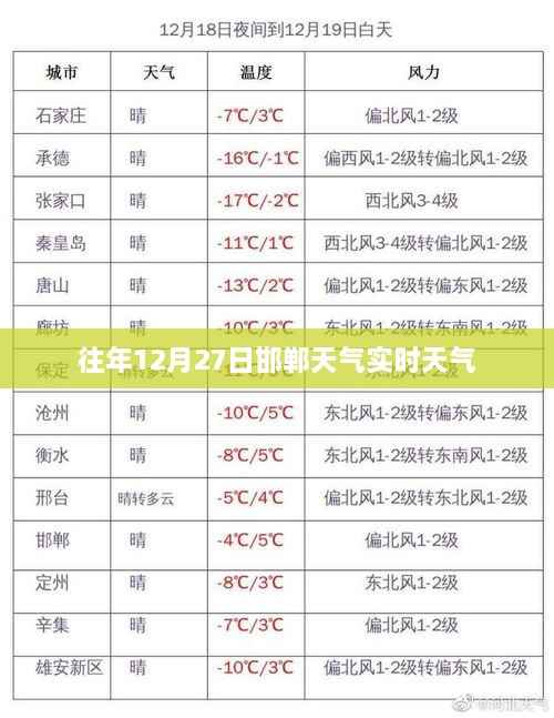 往年12月27日邯郸天气实时更新查询