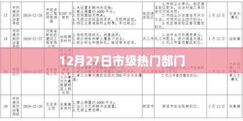 市级热门部门动态速递,12月27日最新资讯