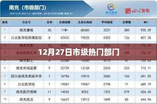 市级热门部门动态速递,12月27日最新资讯