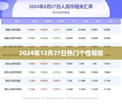 『2024年最火个性昵称排行榜』