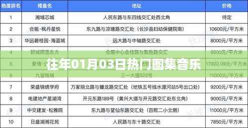 精选热门图集音乐回顾,历年一月三日盛况