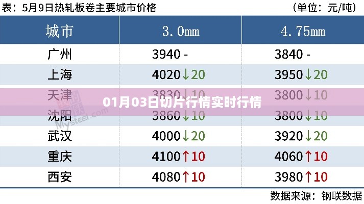 行业资讯 第33页