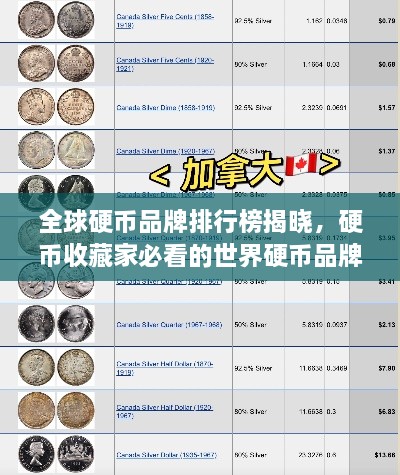 全球硬币品牌排行榜揭晓,硬币收藏家必看的世界硬币品牌排名