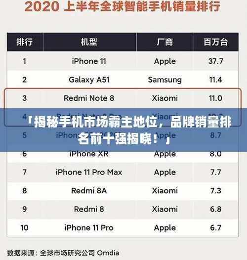 「揭秘手机市场霸主地位,品牌销量排名前十强揭晓!」