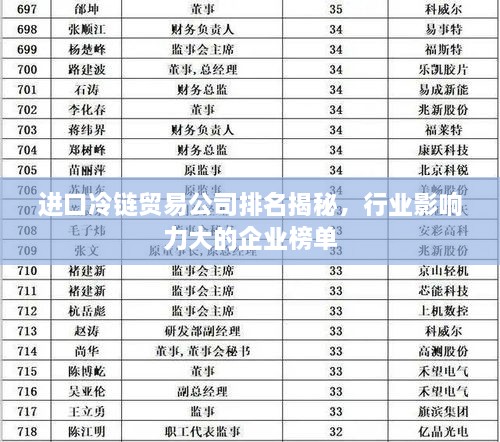 进口冷链贸易公司排名揭秘，行业影响力大的企业榜单