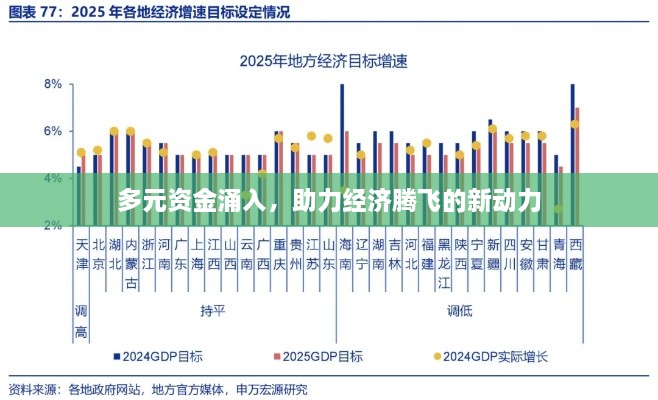 多元资金涌入，助力经济腾飞的新动力