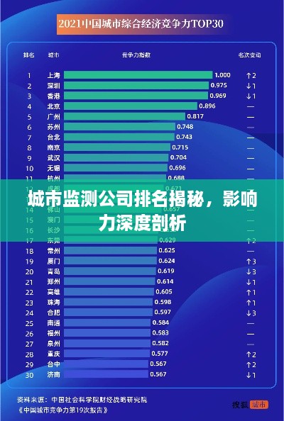 城市监测公司排名揭秘，影响力深度剖析