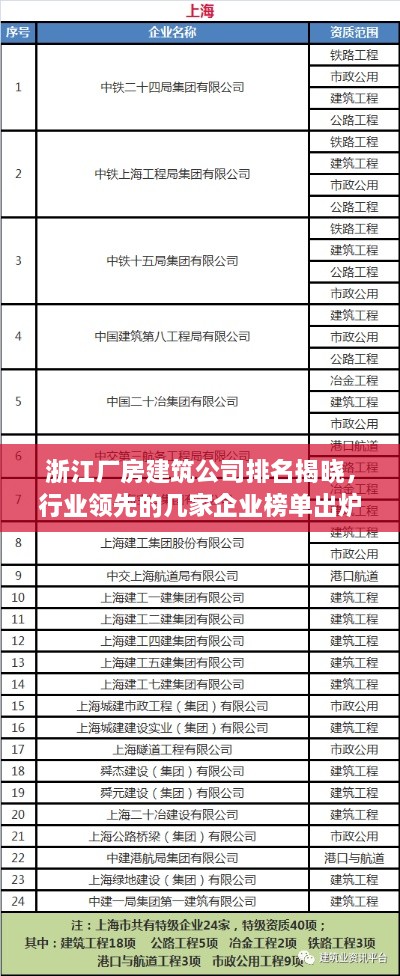 浙江厂房建筑公司排名揭晓,行业领先的几家企业榜单出炉!